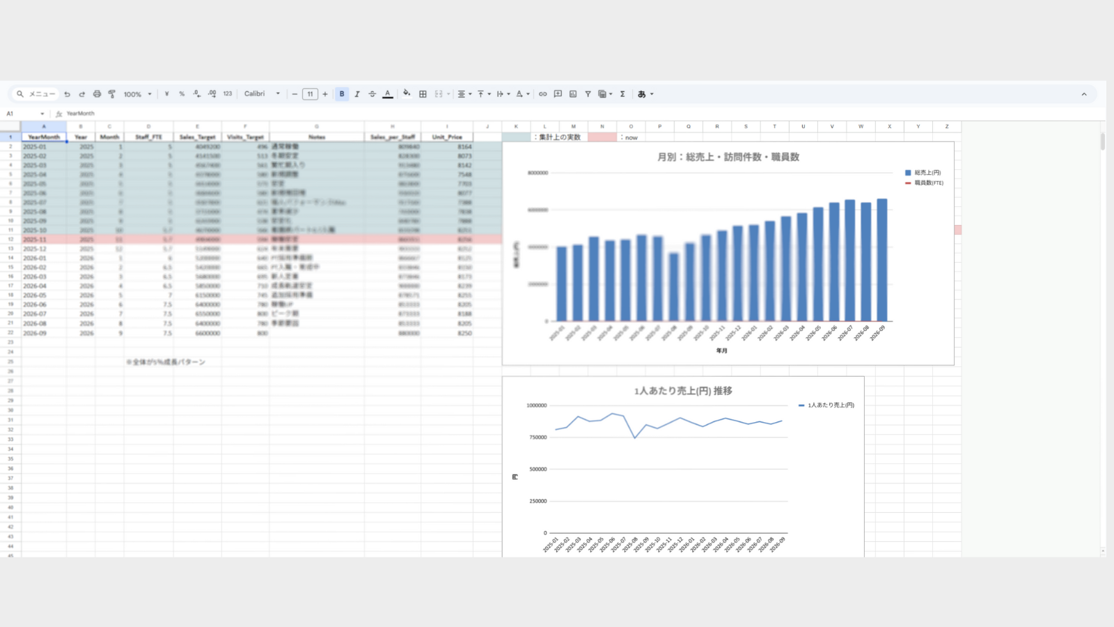 CSVデータの可視化・業務改善イメージ